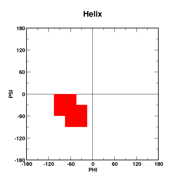 Helix moveset