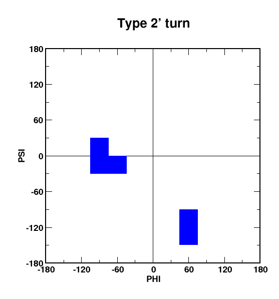 Turn type 2' moveset